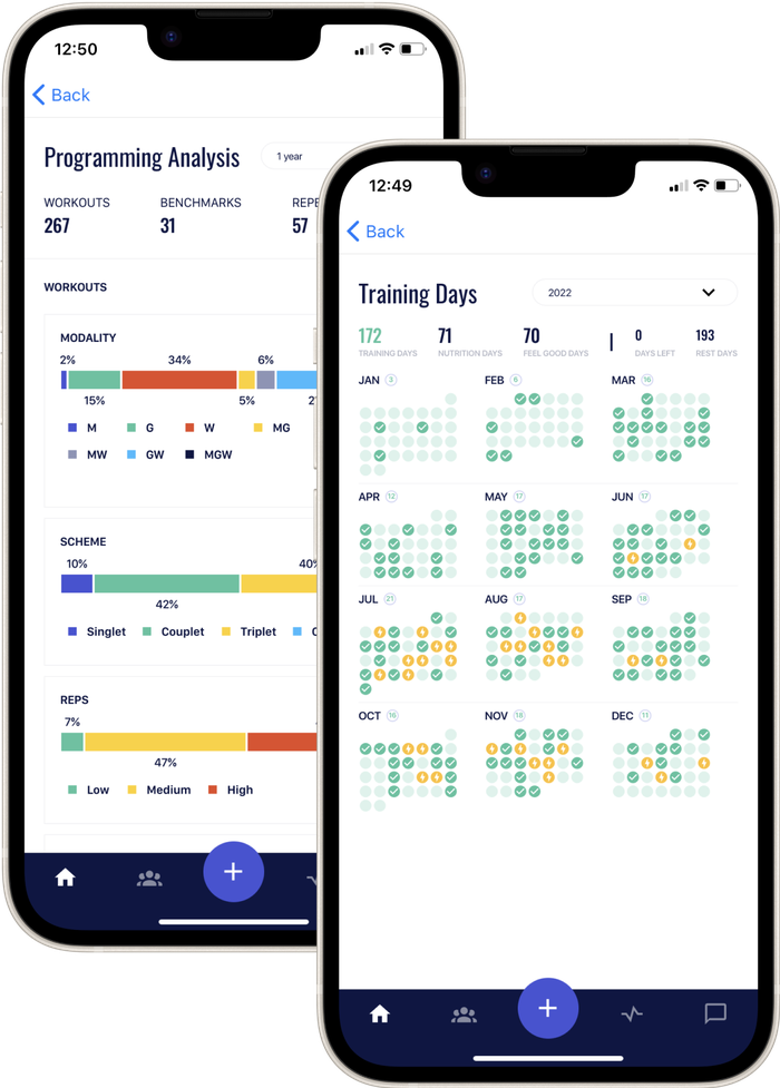 BTWB App: Programming Analysis und Trainingstage-Übersicht